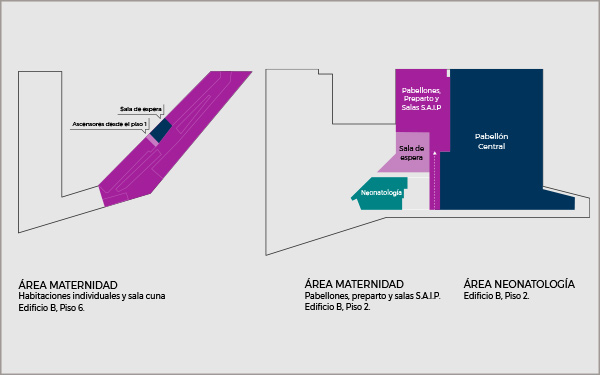 Mapa Salas de Maternidad